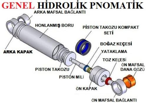 Silindir Parçaları, Gebze Silindir Parçaları